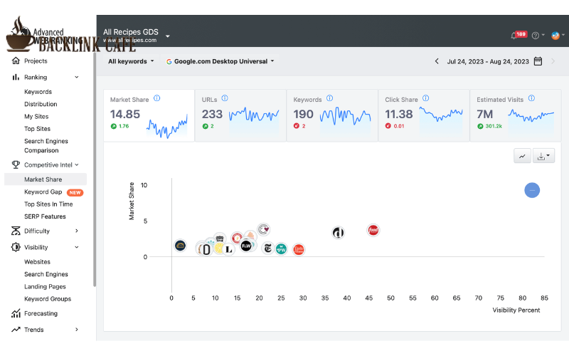 Advanced Web Ranking - Phần Mềm Check Ranking Cho Agency