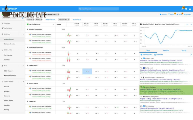 SpySERP - Check Ranking Hàng Loạt Chi Phí Thấp