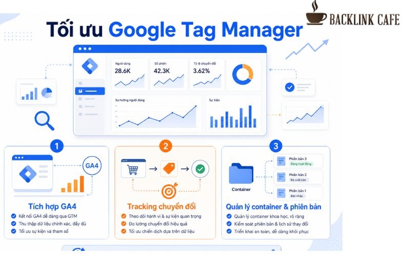 Các cách tối ưu hóa GTM là gì?