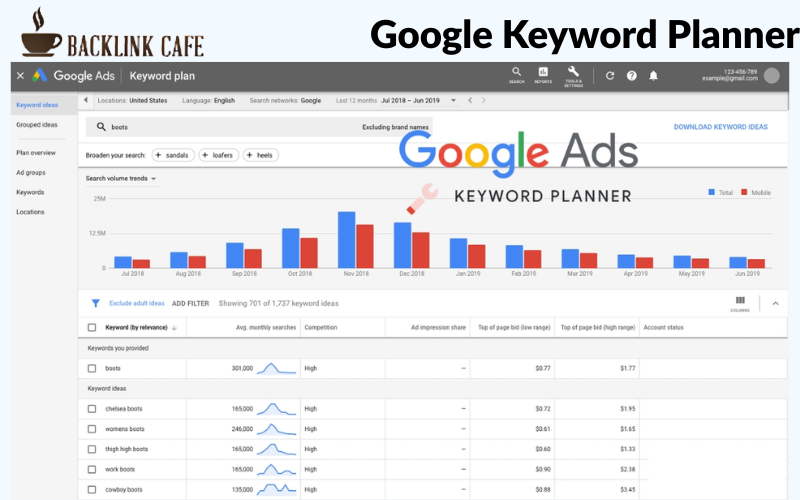 Google Keyword Planner hỗ trợ kiểm tra số lượng tìm kiếm từ khóa trực tiếp từ dữ liệu Google Ads