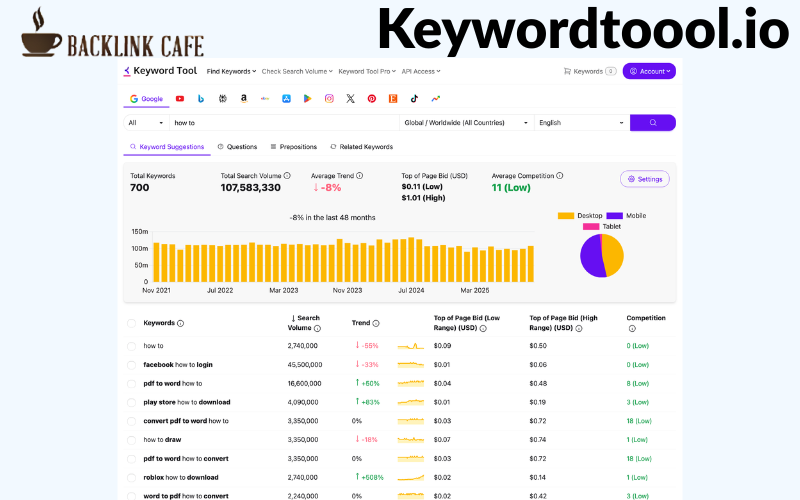 Keywordtool.io hỗ trợ tìm long-tail keyword và kiểm tra số lượng tìm kiếm từ khóa từ Google Suggest