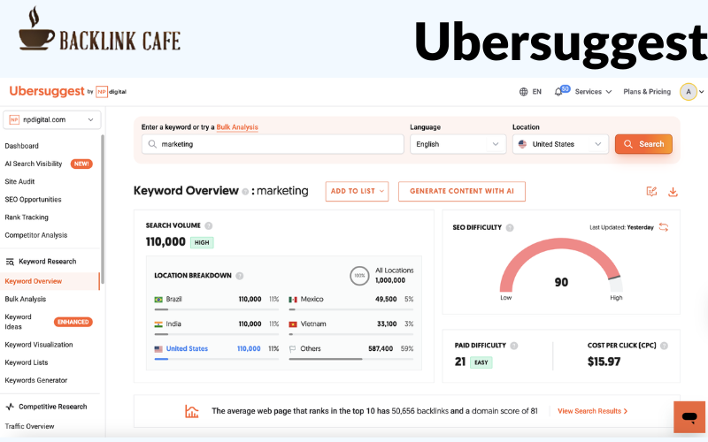 Giao diện Ubersuggest hiển thị search volume, SEO Difficulty và gợi ý từ khóa liên quan
