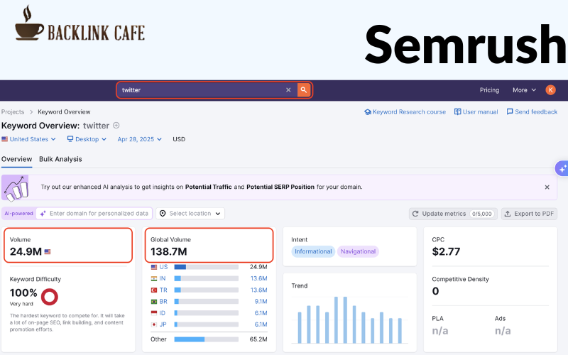 SEMrush Free phân tích search volume, Keyword Difficulty và đối thủ SEO