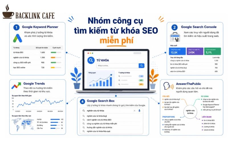 Nhóm công cụ SEO từ  khóa miễn phí 