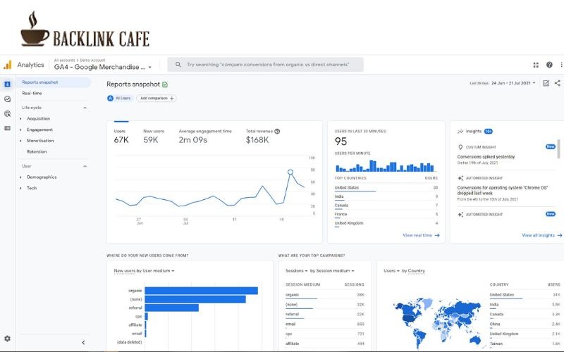 Google Analytics 4 là một trong các công cụ SEO miễn phí giúp phân tích người dùng