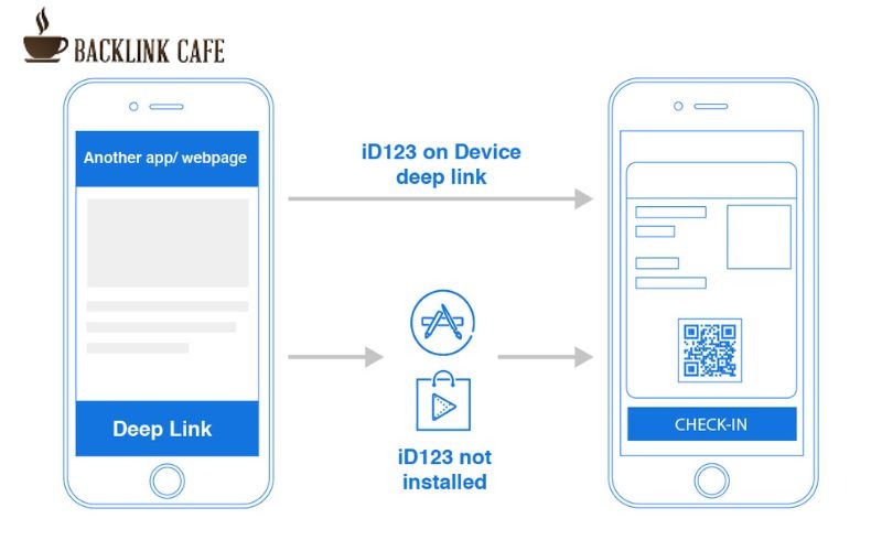 Contextual Deeplink là dạng Deeplink có khả năng lưu thêm dữ liệu ngữ cảnh của người dùng