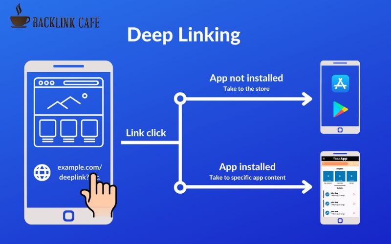 Basic Deeplink là dạng Deeplink cơ bản nhất