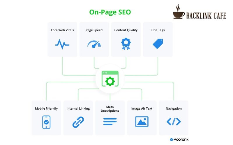 Các yếu tố cơ bản cần kiểm tra SEO Onpage
