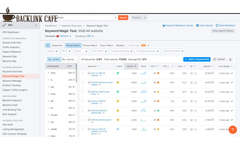 SEMrush - phần mềm theo dõi vị trí từ khóa đa năng