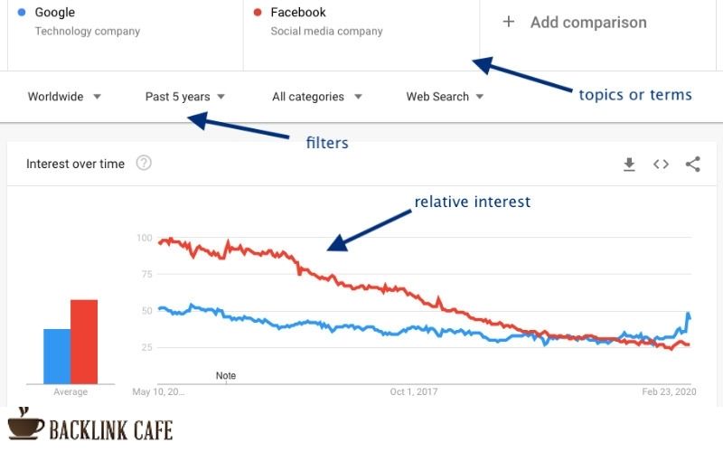 Cách sử dụng Google Trends: Thiết lập bộ lọc tìm kiếm cho Google Trends