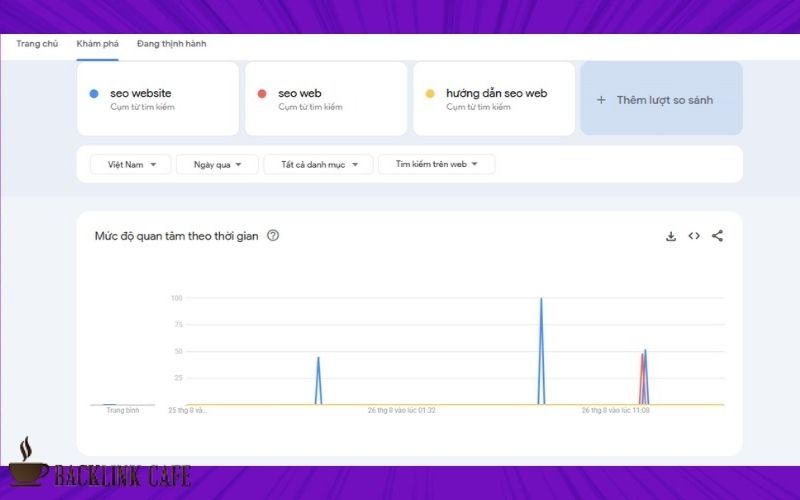 Cách sử dụng Google Trends để so sánh nhiều từ khóa