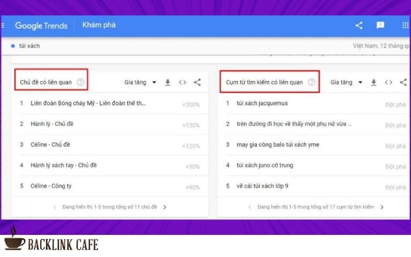 Cách khai thác từ khóa liên quan và chủ đề nổi bật