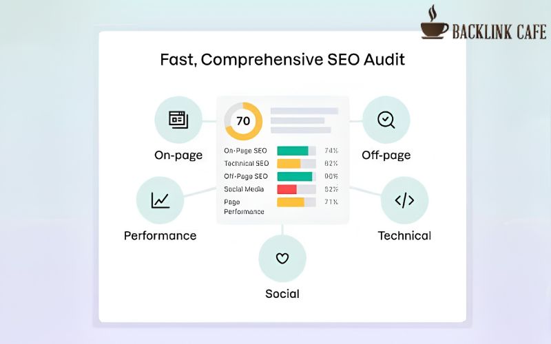 Công cụ kiểm tra lỗi SEO website phân loại lỗi theo mức độ nghiêm trọng