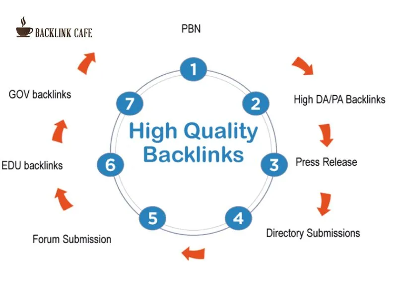 chất lượng của backlink hay số lượng backlink