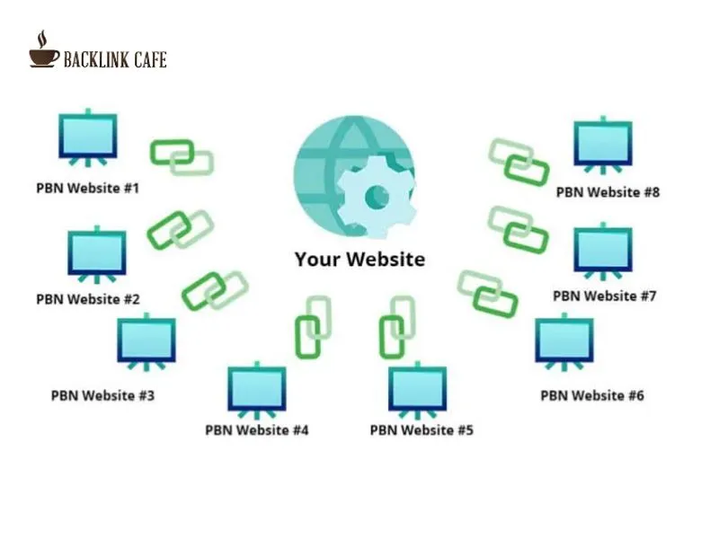 có nên mua backlink
