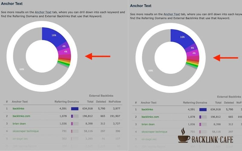 Anchor Text Breakdown phân tích văn bản neo
