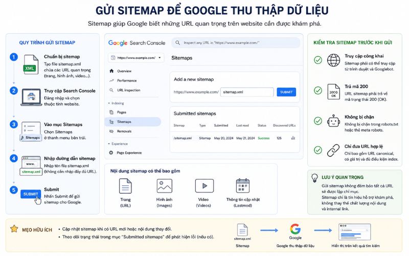 Gửi sitemap để Google thu thập dữ liệu