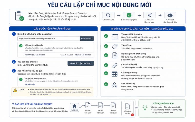 Yêu cầu lập chỉ mục nội dung mới