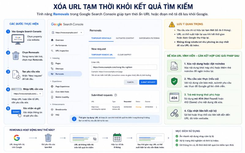Xóa URL tạm thời khỏi kết quả tìm kiếm