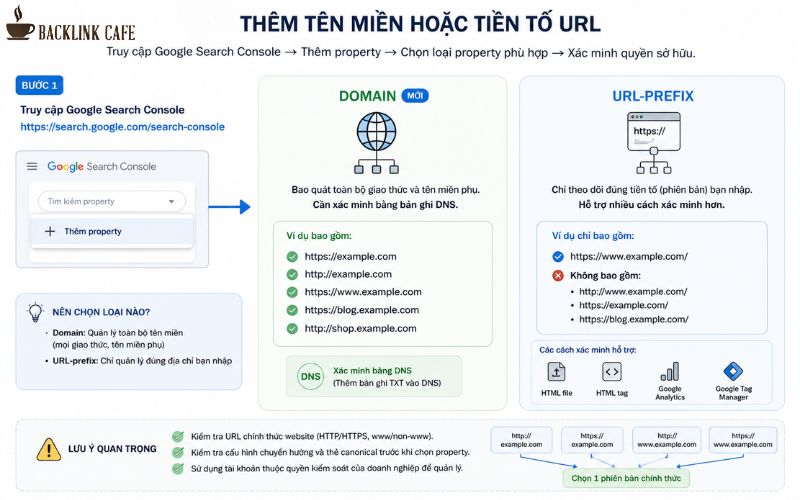 Thêm tên miền hoặc tiền tố URL