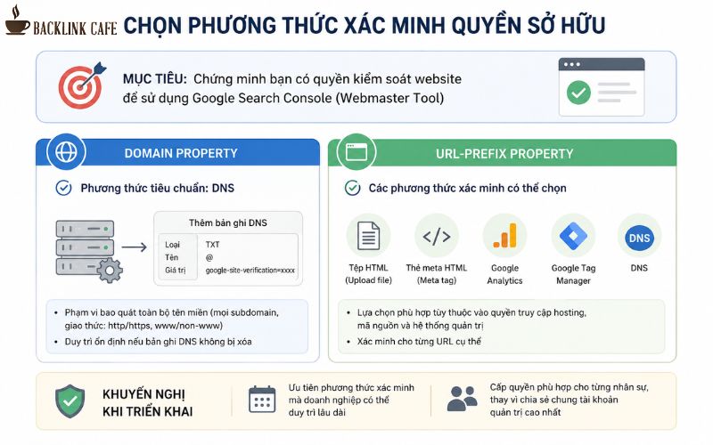 Chọn phương thức xác minh quyền sở hữu