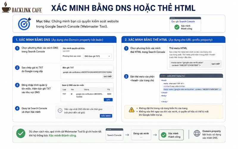 Xác minh bằng DNS hoặc thẻ HTML