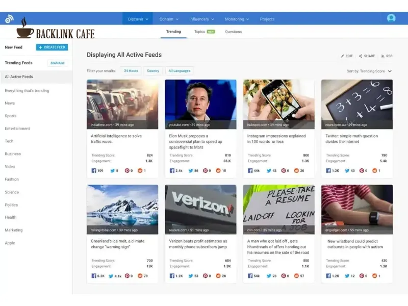 BuzzSumo là gì
