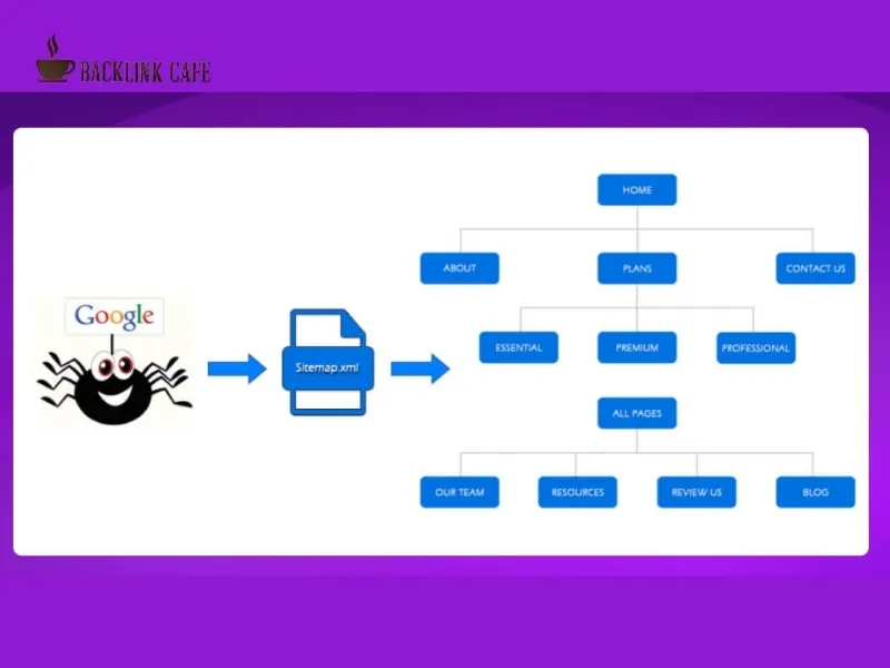 khai báo sitemap cho google