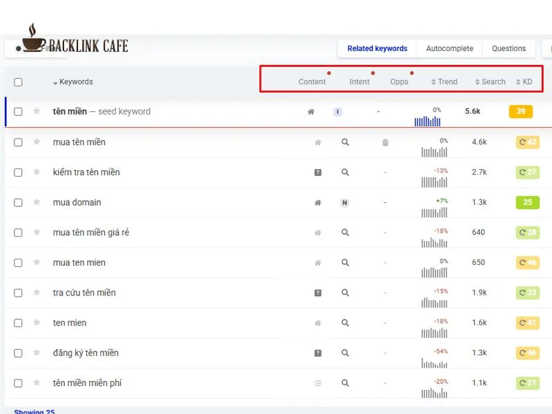 KWFinder là gì