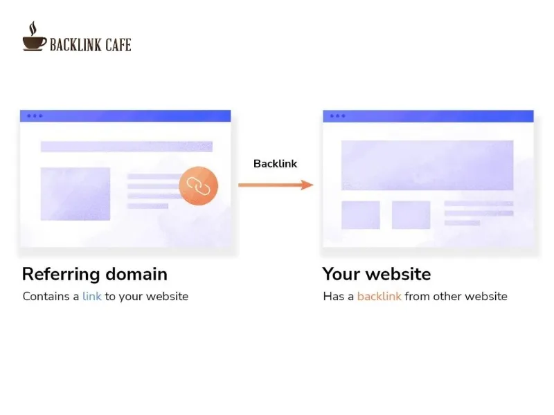 referring domain là gì
