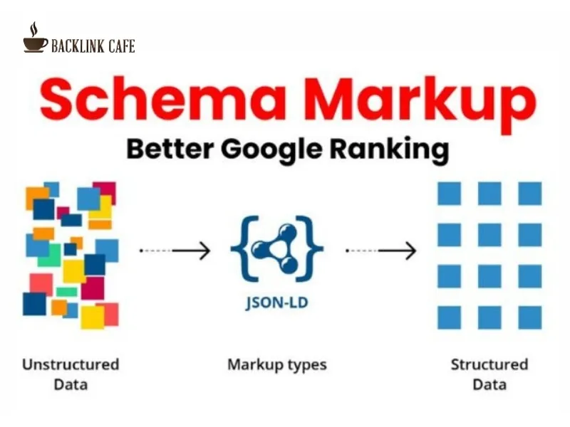 schema markup faq cho bài blog