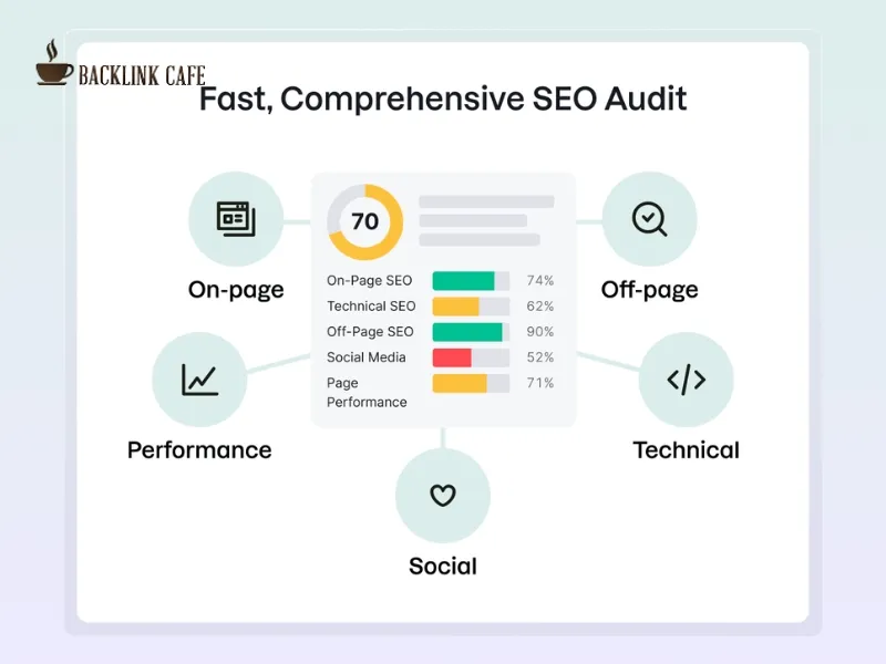 công cụ audit website