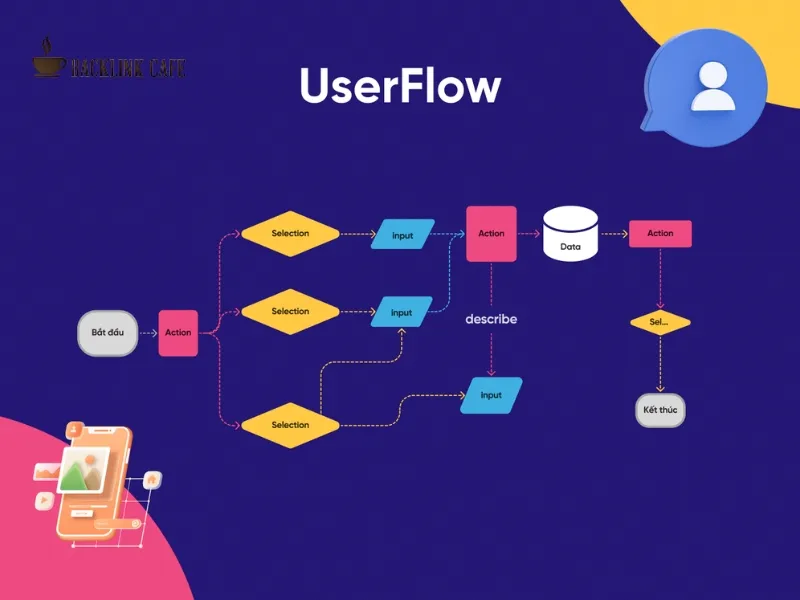 user flow là gì